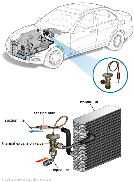 See P0D2A repair manual